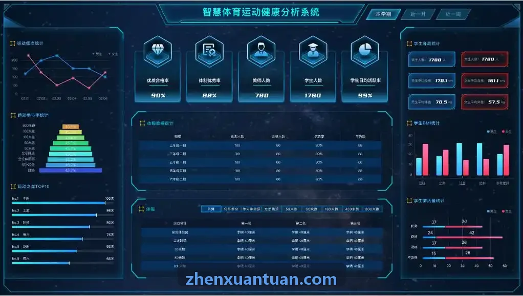PPG太阳无人化智慧球馆物联理念