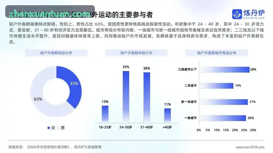 PPG太阳大型奥体中心管理方案