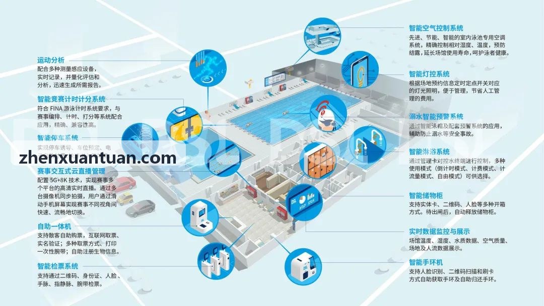 PPG太阳社区无人共享球场应用